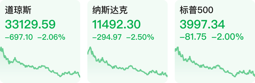 【早知道】市场化转融资业务试点上线；美股下跌<strong></p>
<p>美股融资</strong>，纳指跌2.5%