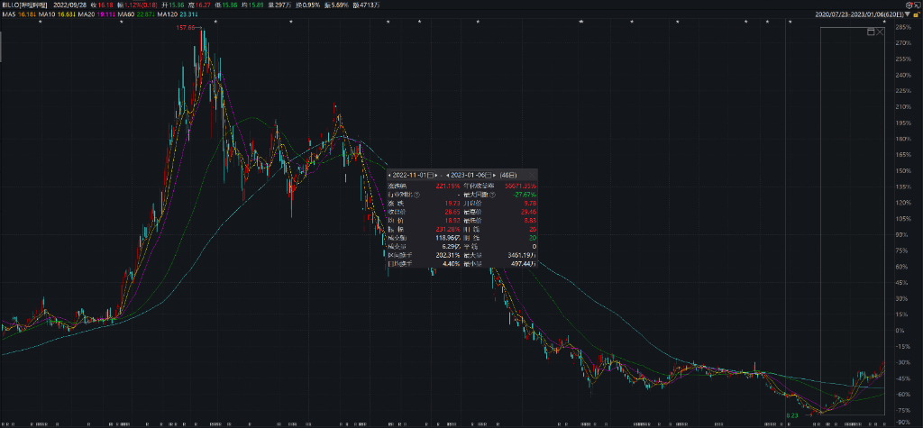 趁着股价强势反弹<strong></p>
<p>美股融资</strong>，一波港美股公司启动股权融资！