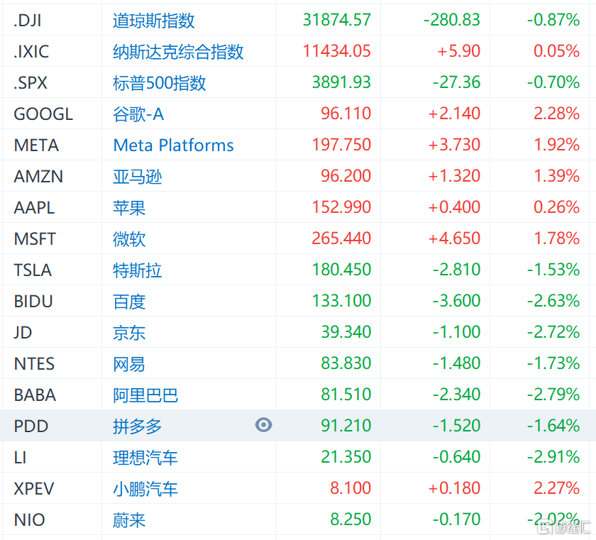 环球一览 | 瑞信危机再度引发市场恐慌！美股触底反弹<strong></p>
<p>美股融资</strong>，银行股下跌，瑞士央行：必要时提供流动性支持