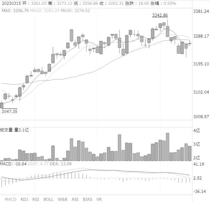 股市 稳增长政策提供动力