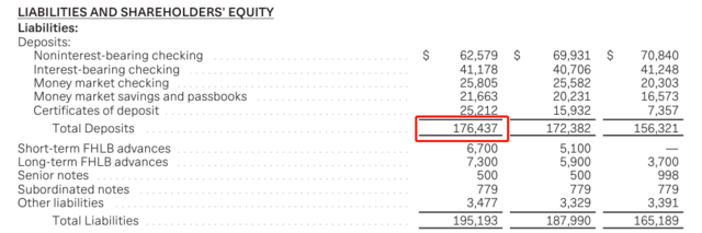 “原来取款几秒钟<strong></p>
<p>美股 年报</strong>，现在70小时”，美国又一家银行陷入大麻烦！华尔街砸300亿美元救场