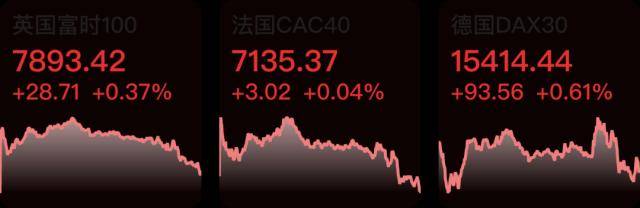 A股首份2022年年报出炉；美股三大指数收跌<strong></p>
<p>美股 年报</strong>，纳指、标普跌超1%