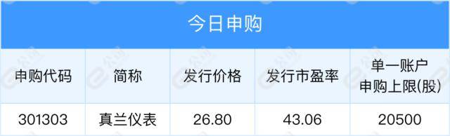 A股首份2022年年报出炉；美股三大指数收跌<strong></p>
<p>美股 年报</strong>，纳指、标普跌超1%
