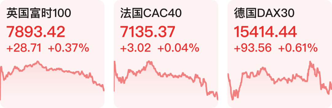 【早知道】A股首份2022年年报出炉；美股三大指数收跌<strong></p>
<p>美股 年报</strong>，纳指、标普跌超1%