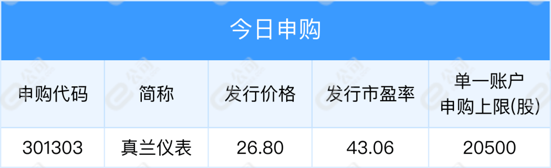 【早知道】A股首份2022年年报出炉；美股三大指数收跌<strong></p>
<p>美股 年报</strong>，纳指、标普跌超1%