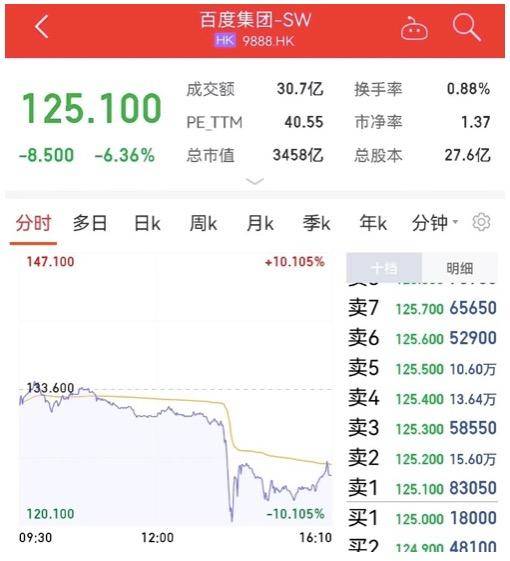 瑞信危机“吓坏”全球股市<strong></p>
<p>美股 年报</strong>，A股逾4300股收跌