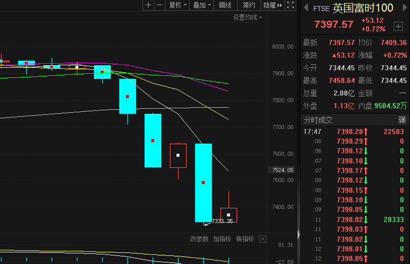 硅谷银行事件影响外溢<strong></p>
<p>美股 年报</strong>？瑞信银行股价大幅波动引起欧洲市场恐慌情绪