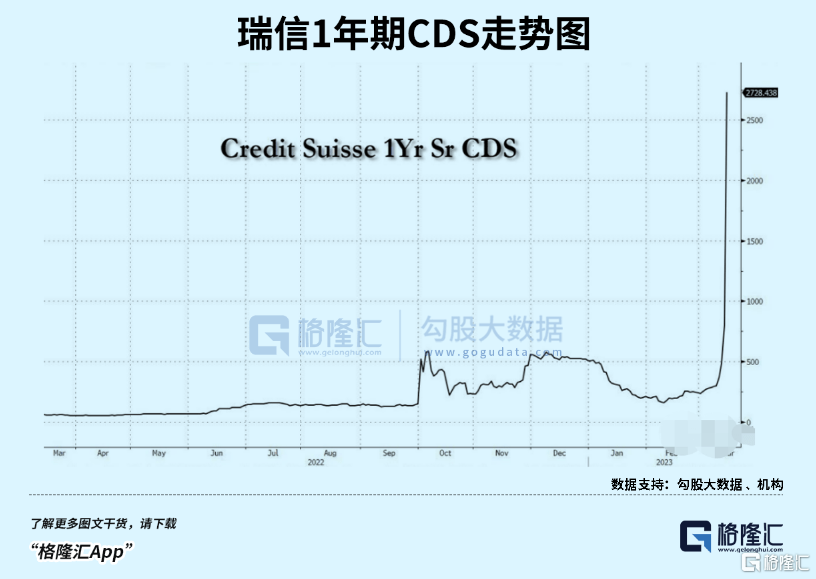 瑞信风暴<strong></p>
<p>美股 年报</strong>，波及金融心脏