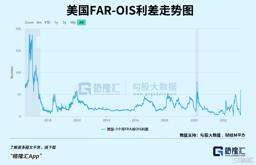 瑞信风暴<strong></p>
<p>美股 年报</strong>，波及金融心脏