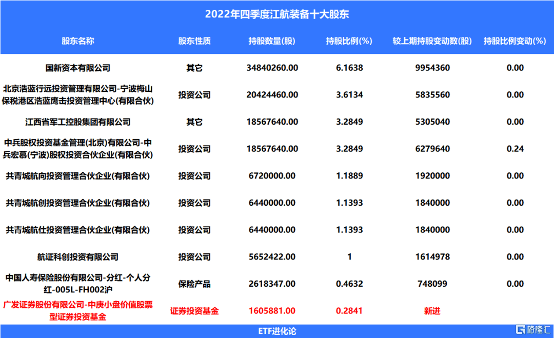 私募魔女罕见提示风险，丘栋荣新进军工股