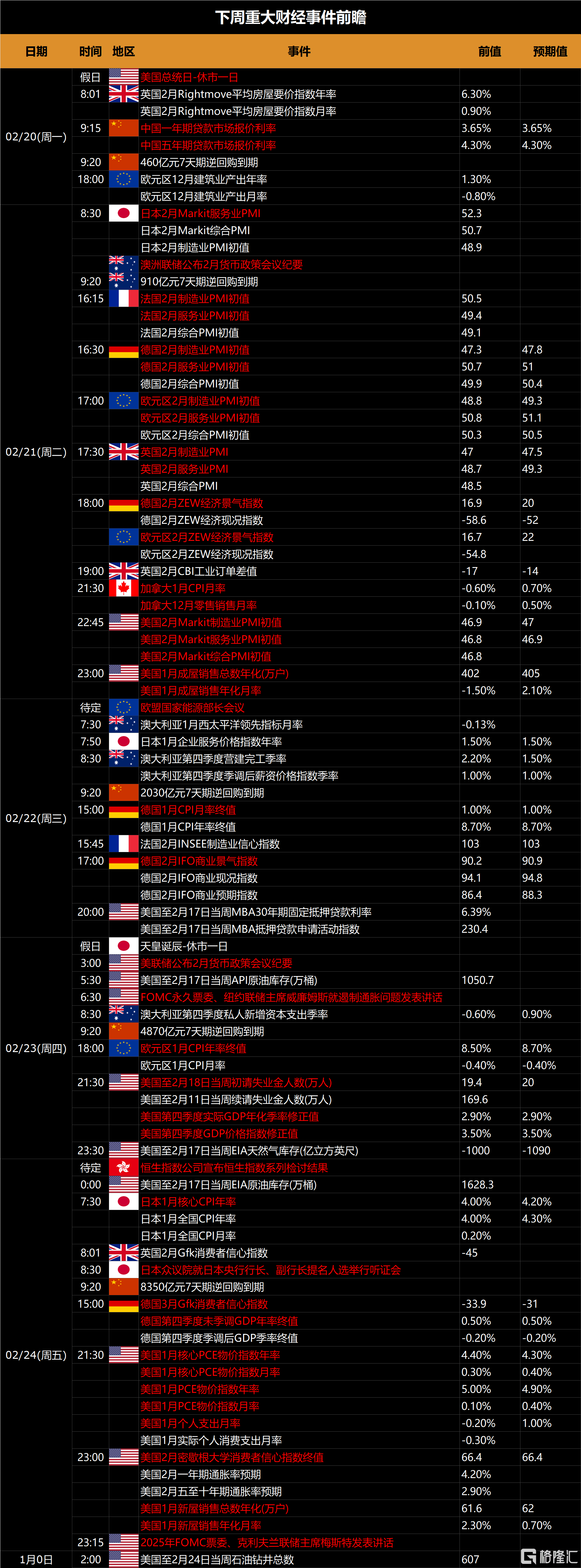 下周(2.20-2.26)全球市场大事提醒
