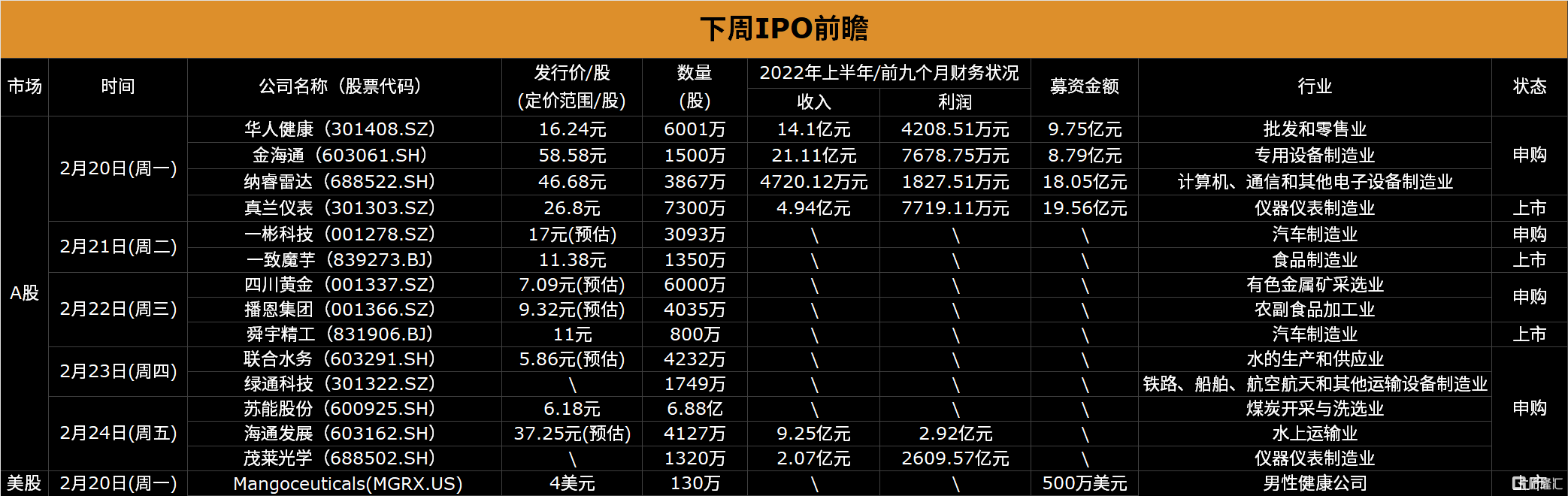 下周(2.20-2.26)全球市场大事提醒