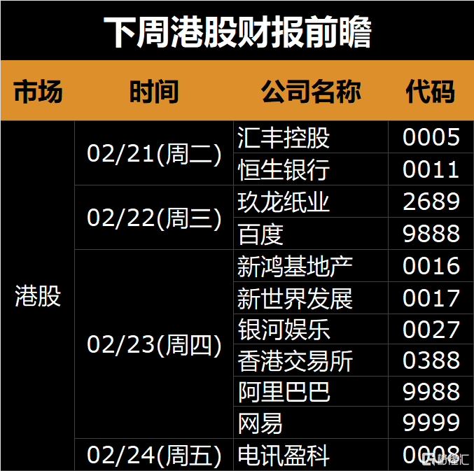 下周(2.20-2.26)全球市场大事提醒