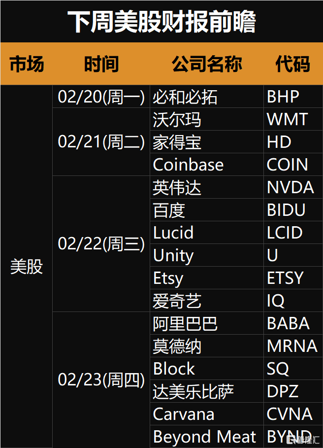 下周(2.20-2.26)全球市场大事提醒