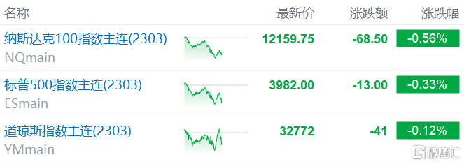 美股盘前要点丨特斯拉遭调查股价跌近3%，京东绩后跌5%，荷兰提对最先进半导体技术实施出口限制