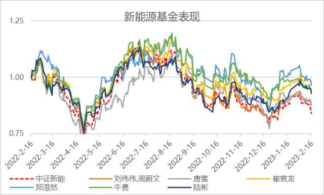 美股散户今年买了啥<strong></p>
<p>美股如何买</strong>？