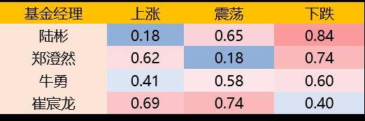 美股散户今年买了啥<strong></p>
<p>美股如何买</strong>？