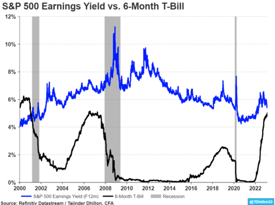 富途早报 | 日均流入美股资金创新高！个人投资者近月抢买美股，首选特斯拉；大小摩齐唱空：美股涨势或消退