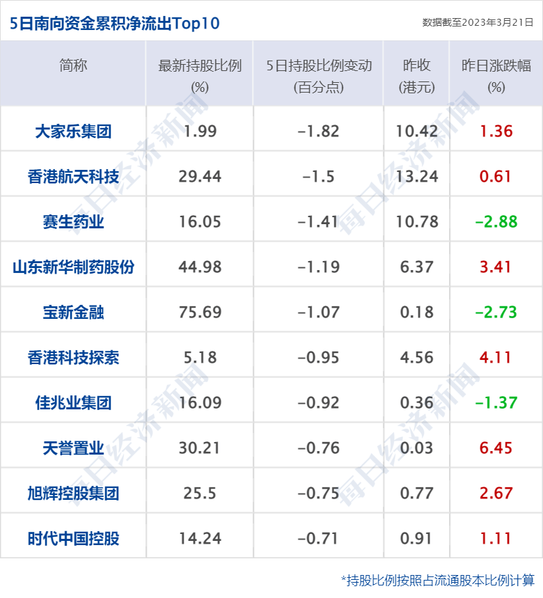 早财经丨中俄元首签署联合声明<strong></p>
<p>模拟美股</strong>，强调通过和谈解决乌克兰危机；宁德时代麒麟电池已量产；软件“两连崩”，东方财富回应；蔚来内部通报“实习生事件”