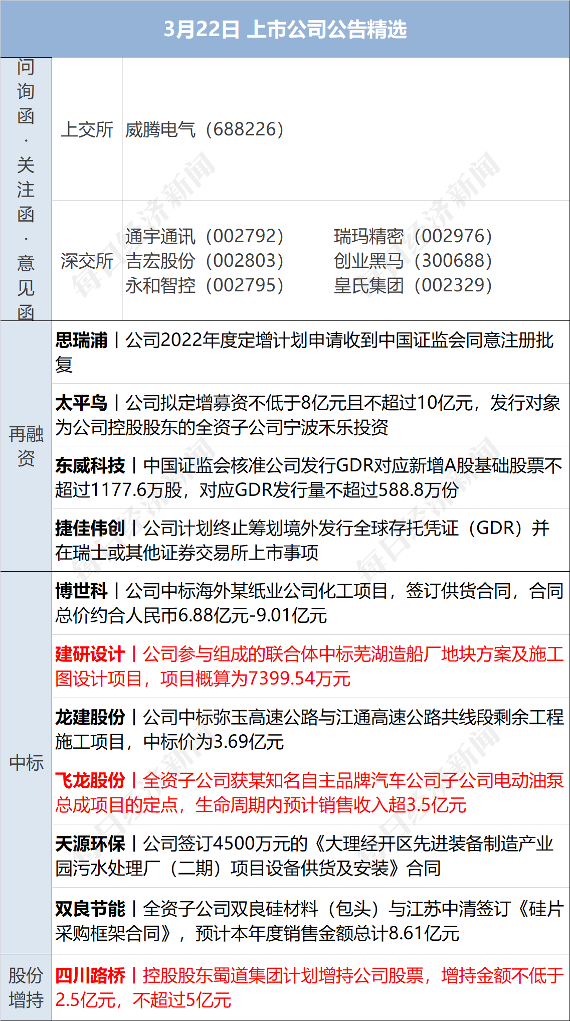 早财经丨中俄元首签署联合声明<strong></p>
<p>模拟美股</strong>，强调通过和谈解决乌克兰危机；宁德时代麒麟电池已量产；软件“两连崩”，东方财富回应；蔚来内部通报“实习生事件”