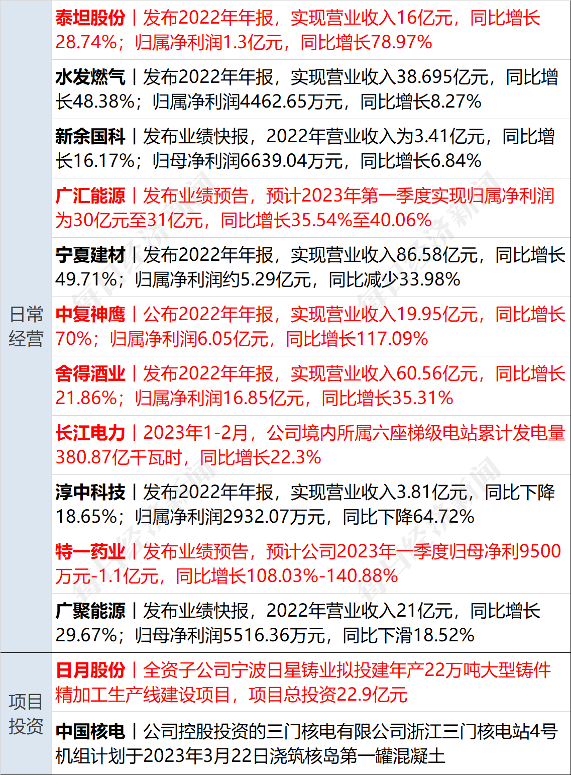 早财经丨中俄元首签署联合声明<strong></p>
<p>模拟美股</strong>，强调通过和谈解决乌克兰危机；宁德时代麒麟电池已量产；软件“两连崩”，东方财富回应；蔚来内部通报“实习生事件”