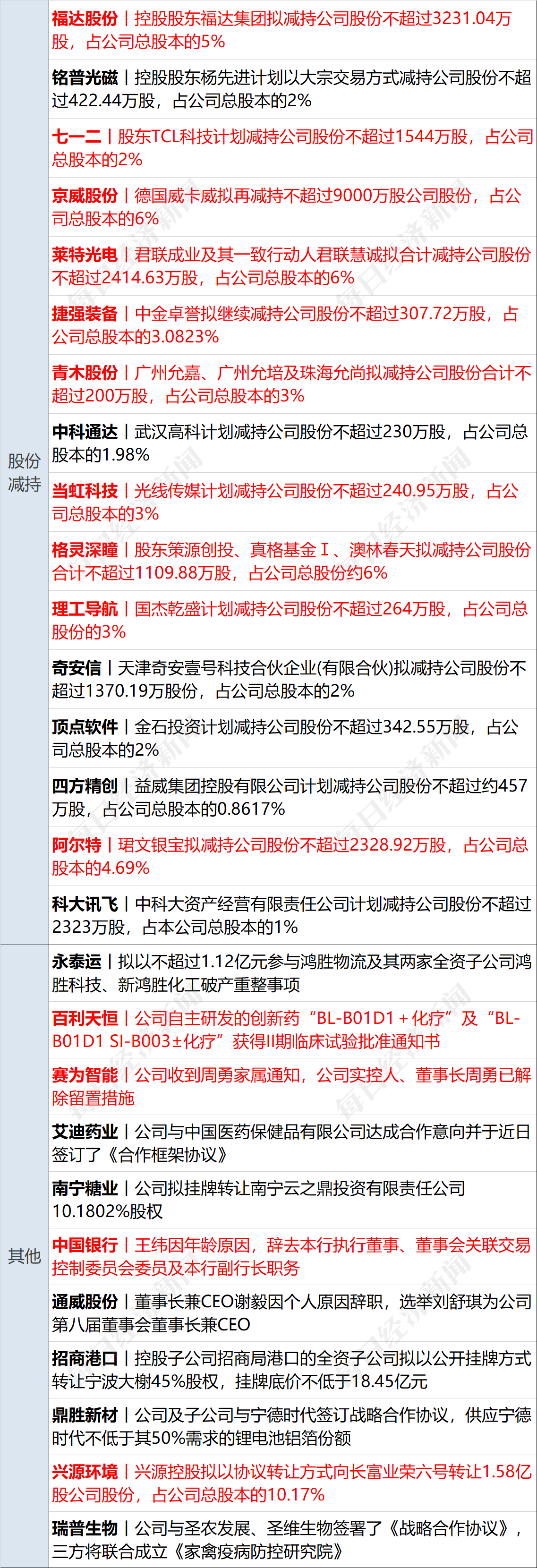 早财经丨中俄元首签署联合声明<strong></p>
<p>模拟美股</strong>，强调通过和谈解决乌克兰危机；宁德时代麒麟电池已量产；软件“两连崩”，东方财富回应；蔚来内部通报“实习生事件”