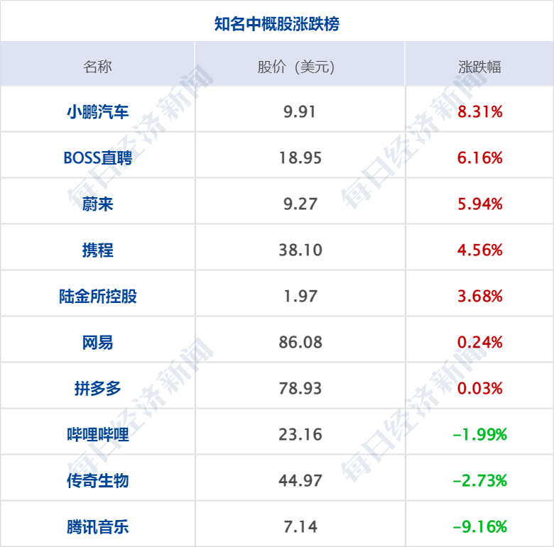 早财经丨中俄元首签署联合声明<strong></p>
<p>模拟美股</strong>，强调通过和谈解决乌克兰危机；宁德时代麒麟电池已量产；软件“两连崩”，东方财富回应；蔚来内部通报“实习生事件”