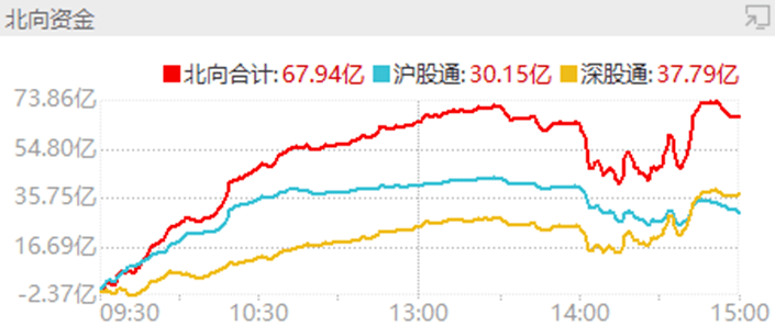 市场跳水<strong></p>
<p>模拟美股</strong>？请不要慌