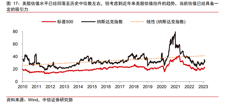 市场跳水<strong></p>
<p>模拟美股</strong>？请不要慌