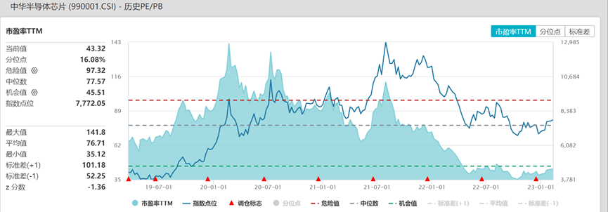 市场跳水<strong></p>
<p>模拟美股</strong>？请不要慌