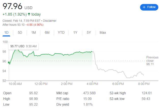 刚建仓就大抛售！巴菲特砍仓台积电86%