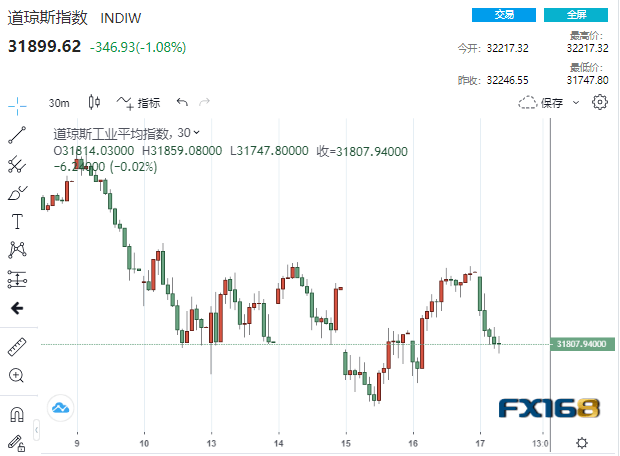 劲爆大行情<strong></p>
<p>美股今天行情</strong>！美联储真的要暂停加息了？黄金比特币狂飙、美元美股坠崖