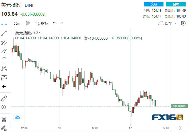 劲爆大行情<strong></p>
<p>美股今天行情</strong>！美联储真的要暂停加息了？黄金比特币狂飙、美元美股坠崖