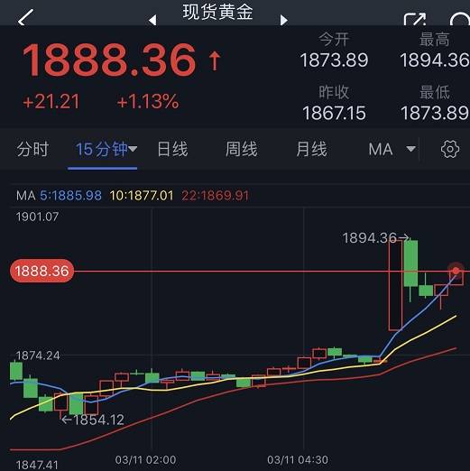 SVB事件最新消息引爆大行情<strong></p>
<p>美股今天行情</strong>！美联储出手干预 美元大跌50点 金价大涨逾20美元、美股期货大涨