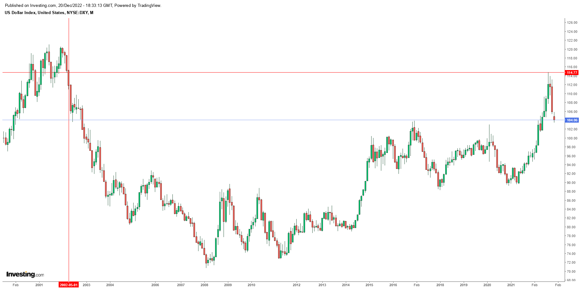 2023年美股瑞兔生风|AI Financial恒益投资
