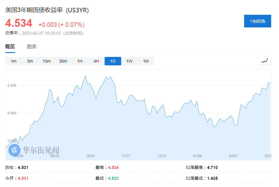 股债双杀<strong></p>
<p>美股投资</strong>！债券大反弹告终、投资者仓皇对冲美股风险