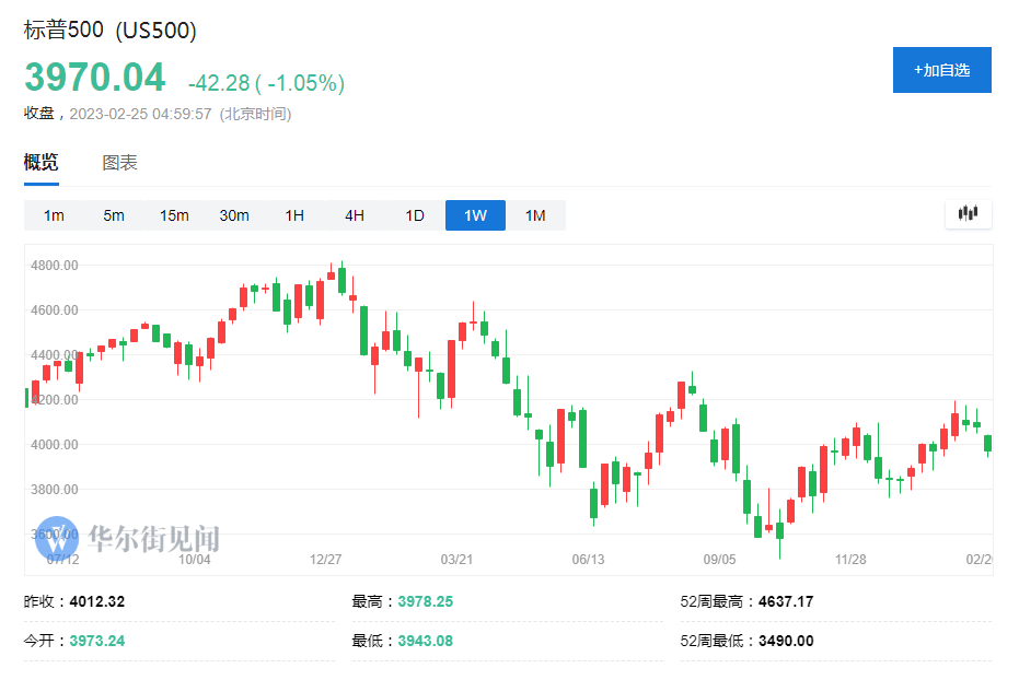 股债双杀<strong></p>
<p>美股投资</strong>！债券大反弹告终、投资者仓皇对冲美股风险