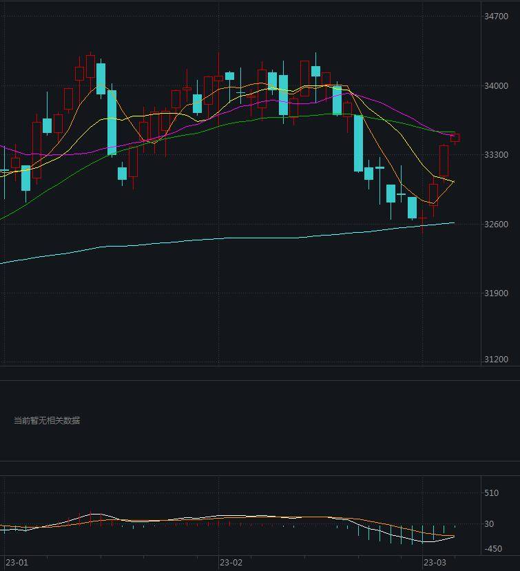 美股高开纳指涨0.41% 铁矿石概念股走弱