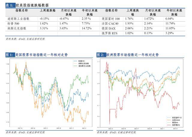 长城策略：全球市场大幅反弹或正经历拐点