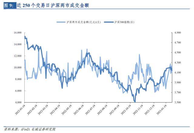 长城策略：全球市场大幅反弹或正经历拐点