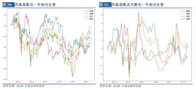 长城策略：全球市场大幅反弹或正经历拐点