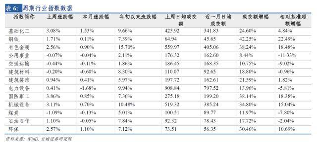 长城策略：全球市场大幅反弹或正经历拐点