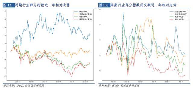 长城策略：全球市场大幅反弹或正经历拐点