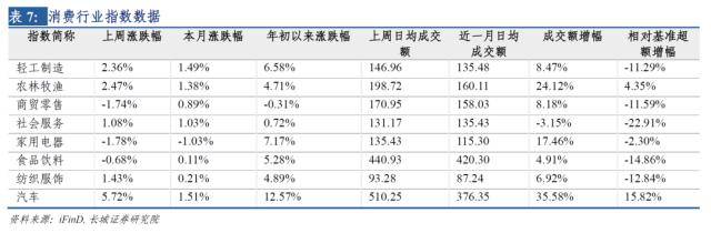 长城策略：全球市场大幅反弹或正经历拐点