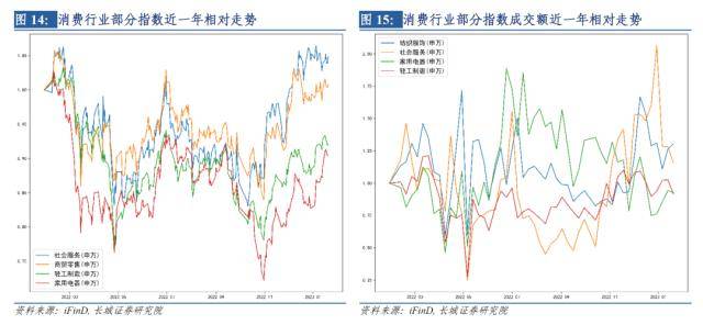 长城策略：全球市场大幅反弹或正经历拐点