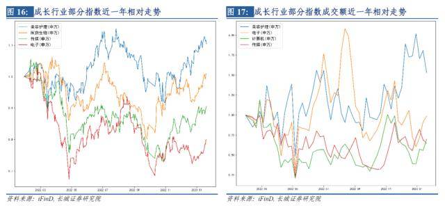 长城策略：全球市场大幅反弹或正经历拐点