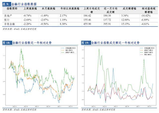 长城策略：全球市场大幅反弹或正经历拐点