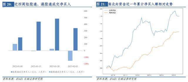 长城策略：全球市场大幅反弹或正经历拐点