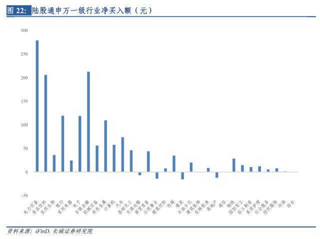 长城策略：全球市场大幅反弹或正经历拐点