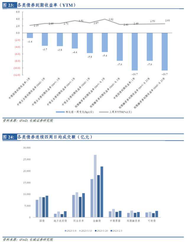 长城策略：全球市场大幅反弹或正经历拐点